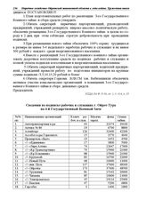 Сведения по подписке рабочих и служащих г. Ойрот-Тура на 4-й Государственный Военный Заем