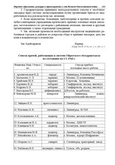 Список врачей, работающих в системе Ойротского облздравотдела по состоянию на 1/1-1943 г.