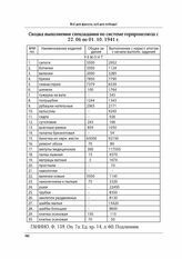 Сводка выполнения спецзадания по системе горпромсоюза с 22.06. по 01.10.1941 г.