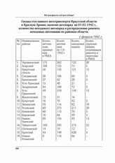 Сводка отосланного автотранспорта Иркутской области в Красную Армию, наличие автопарка на 01.02.1942 г., количество неходового автопарка и распределение ремонта неходовых автомашин по районам области. 1 февраля 1942 г.