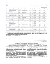 Приложение к п.З5 постановления ГКО№ 108сс от 12 июля 1941 г. «Мероприятия по обеспечению выполнения программы артиллерийского и стрелкового вооружения на заводах НКВ на 2-е полугодие 1941 г»