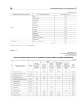 Приложение № 2 к постановлению ГКО № 197сс от 18 июля 1941 г. «План дислокации пунктов и баз по хранению государственного резерва хлебофуража»