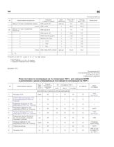 Приложение № 2 к постановлению ГКО № 410сс от 6 августа 1941 г. «План поставок по кооперации на 2-е полугодие 1941 г. для заводов НКТМ в дополнение к ранее утвержденным поставкам по кооперации на 1941 г.»