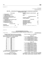 Приложение к постановлению ГКО № 694сс от 20 сентября 1941 г. «Штат №____Центрального военного склада Главного управления вооружения минометных частей»