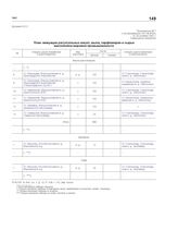 Приложение № 7 к постановлению ГКО № 850сс от 29 октября 1941 г. «План эвакуации растительных масел, мыла, парфюмерии и сырья маслобойно-жировой промышленности»