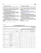 Постановление ГКО № 876сс «О восстановлении танковых заводов, эвакуированных из Харькова, Москвы и Ленинграда». 9 ноября 1941 г.