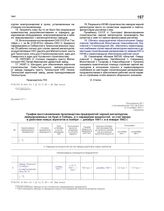 Приложение № 1 к постановлению ГКО № 878сс от 9 ноября 1941 г. «График восстановления производства предприятий черной металлургии, эвакуированных на Урал и Сибирь, и о наращении мощностей за счет ввода в действие новых агрегатов в ноябре-декабре 1...