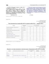 Приложение 146 к постановлению ГКО № 889сс от 11 ноября 1941 г. «Ведомость поставки материалов и комплектующего оборудования на М-8 и М-13 на ноябрь»