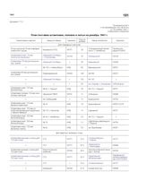 Приложение № 3 к постановлению ГКО № 972сс от 29 ноября 1941 г. «План поставки штамповки, поковок и литья на декабрь 1941 г.»