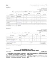 Приложение № 4 к постановлению ГКО № 992сс от 4 декабря 1941 г. «План строительства кораблей ВМФ на 1942 г. по предприятиям НКЛ»