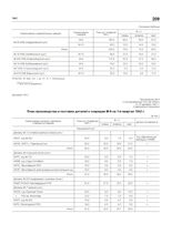 Приложение № 4 к постановлению ГКО № 1060сс от 25 декабря 1941 г. «План производства и поставки деталей к снарядам М-8 на 1-й квартал 1942 г.»