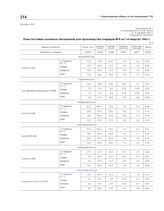 Приложение № 7 к постановлению ГКО № 1060сс от 25 декабря 1941 г. «План поставки основных материалов для производства снарядов М-8 на 1-й квартал 1942 г.»