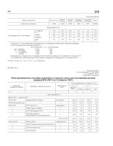 Приложение № 8 к постановлению ГКО № 1060сс от 25 декабря 1941 г. «План производства и поставки штамповок и стального литья для изготовления деталей снарядов М-8 и М-13 на 1-й квартал 1942 г.»