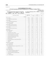 Постановление ГКО № 1061 сс «О плане производства (сдачи) боеприпасов на 1-й квартал и январь 1942 г.». 25 декабря 1941 г.