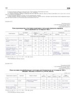 Приложение № 3 к постановлению ГКО № 1061 сс от 25 декабря 1941 г. «План производства и поставки штамповки и литья для корпусов снарядов, мин и авиабомб на 1-й квартал 1942 г.»