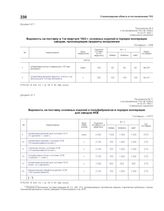 Приложение № 11 к постановлению ГКО № 1090сс от 02.01.1942 г. «Ведомость на поставку основных изделий и полуфабрикатов в порядке кооперации для заводов НКВ»