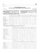 Постановление ГКО № 1562сс [о доукомплектовании стрелковых дивизий и формировании новых стрелковых корпусов]. 7 апреля 1942 г.