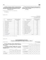 Постановление ГКО № 1661 с «О вывозе нефтепродуктов из Баку и Грозного в 1942 г». 26 апреля 1942 г.