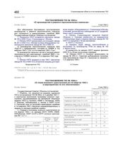 Постановление ГКО № 1684сс «О плане военного судостроения на 2-й квартал 1942 г. и мероприятиях по его обеспечению». 2 мая 1942 г.