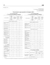 Приложение № 1 к постановлению ГКО № 1684сс от 02.05.1942 г. «План военного судостроения на 2-й квартал 1942 г.»