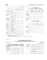 Постановление ГКО № 1685сс «О плане производства минометов на май 1942 г.». 3 мая 1942 г.