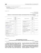 Постановление ГКО № 1689сс «О капитальном ремонте танков и танковых моторов в мае и июне 1942 г.». 3 мая 1942 г.