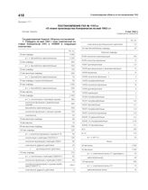 Постановление ГКО № 1707сс «О плане производства боеприпасов на май 1942 г.». 6 мая 1942 г.
