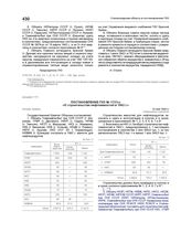 Постановление ГКО № 1737сс «О строительстве нефтеемкостей в 1942 г». 12 мая 1942 г.