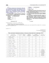 Приложение № 1 к постановлению ГКО № 1751 с от 14.05.1942 г. «План санитарной эвакуации раненых и больных речным флотом в навигацию 1942 г.»