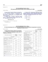 Постановление ГКО № 1845сс «О плане производства и поставок артиллерийского и стрелкового вооружения и военных приборов на июнь 1942 г.». 3 июня 1942 г.