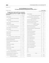 Постановление ГКО № 1848сс «О плане производства боеприпасов на июнь 1942 г». 3 июня 1942 г.