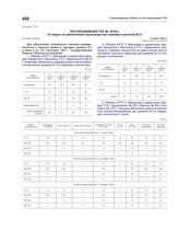 Постановление ГКО № 1870сс «О мерах по увеличению производства танковых дизелей В-2». 5 июня 1942 г.