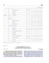 Постановление ГКО № 1875с «О вывозе хлеба из глубинных пунктов». 5 июня 1942 г.