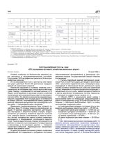 Постановление ГКО № 1906 «Об улучшении путевого хозяйства железных дорог». 10 июня 1942 г.