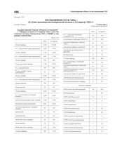 Постановление ГКО № 1960сс «О плане производства боеприпасов на июль и 3-й квартал 1942 г.». 4 июля 1942 г.