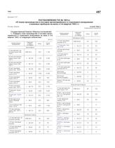 Постановление ГКО № 1961сс «О плане производства и поставок артиллерийского и стрелкового вооружения и военных приборов на июль и 3-й квартал 1942 г.». 4 июля 1942 г.