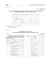 Постановление ГКО № 1962сс «О плане производства минометов на июль и 3-й квартал 1942 г.». 4 июля 1942 г.