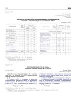 Постановление ГКО № 2003сс «О мерах помощи заводу № 112 НКТП». 9 июля 1942 г.