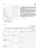 Приложение № 1 к постановлению ГКО № 2138сс от 04.08.1942 г. «План производства и поставки элементов боеприпасов на август и сентябрь 1942 г.»