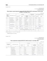 Приложение № 4 к постановлению ГКО № 2138сс от 04.08.1942 г. «План сборки и сдачи корпусов и снарядов М-8, М-13, МХ-13, М-30 и реактивных частей к ним на август и сентябрь 1942 г.»