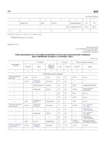 Приложение № 9 к постановлению ГКО № 2138сс от 04.08.1942 г. «План производства и поставки штамповки и литья для изготовления снарядов, мин и авиабомб на август и сентябрь 1942 г.»