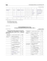 Постановление ГКО № 2139сс «О плане производства минометов на август 1942 г». 4 августа 1942 г.