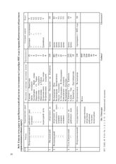 Список сети дорог и троп Камчатской области по состоянию на 1 декабря 1937 года (справка Камчатского областного управления шоссейных дорог)