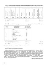 Сводка о ходе вручения повесток военнообязанным на 11 июля 1941 года на 21.00 час