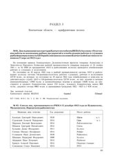 Список лиц, призывающихся в РККА 12 декабря 1942 года по Пущинскому, Мильковскому, Кирганскому райкомитетам