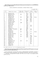 Из протоколов собраний первичной парторганизации при Алеутском РК ВКП(б) за 1941 год с. Никольское. Список коммунистов, участвующих в помощи обороны страны. 12 декабря 1941 г.