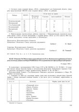 Решение № 2 Исполнительного Комитета Усть-Камчатского районного Совета депутатов трудящихся и бюро РК ВКП(б) «О создании мясного фонда Красной Армии». 6 января 1943 г.