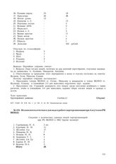 Из конспекта отчетного доклада о работе парторганизации при Алеутском РК ВКП(б)