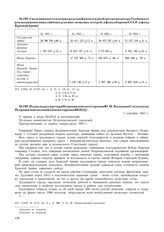 Сведения о поступлении средств в Камчатскую областную контору Госбанка от реализации военных займов и денежно-вещевых лотерей, в фонд обороны СССР, в фонд Красной Армии