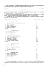 Из решения № 37 Исполнительного Комитета Корякского окружного Совета депутатов трудящихся «Об организации колхозных детплощадок». с. Палана. 23 марта 1944 г.